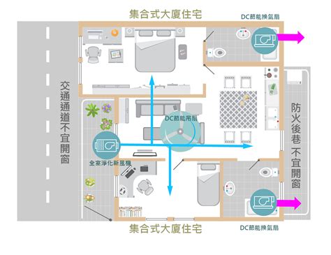 房間空氣不流通會怎樣|改善室內空氣質素全攻略